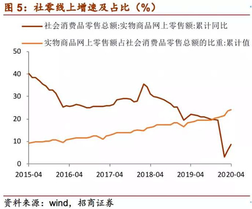 京仓科技：上半年酱香白酒业绩不俗，2020将成为行业成长“分水岭”