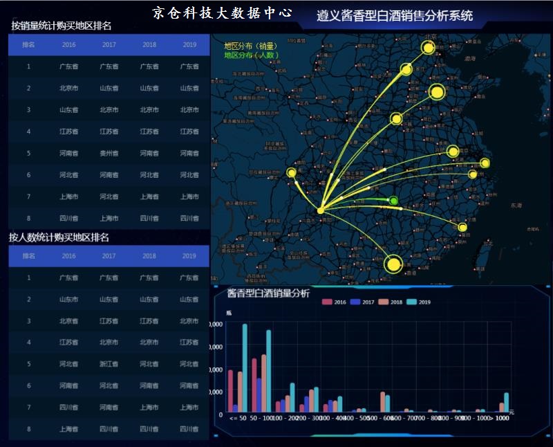 京仓大数据：如何用精准营销解决酱香白酒贴牌定制包销市场乱象？